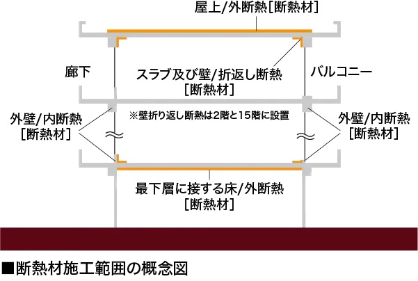 断熱性能
