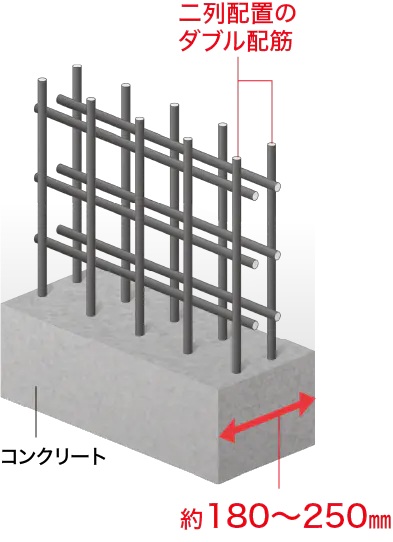 ダブル配筋