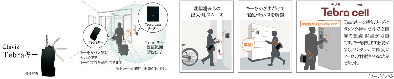 セキュリティを高め、ハンズフリーで解錠できる
「Tebra（テブラ）キー」