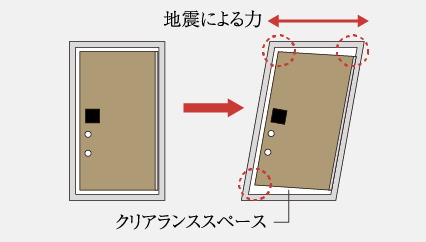 対震枠付玄関ドア