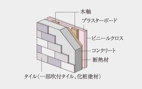 外壁（タイル）