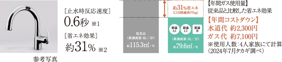 タッチレス蛇口一体型浄水器