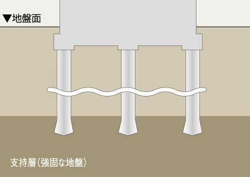 基礎