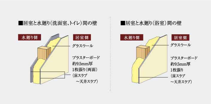 遮音間仕切り壁