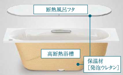高断熱浴槽
＋断熱組合せ風呂フタ
