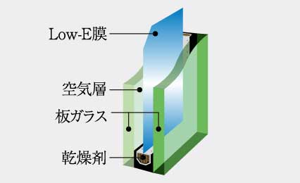 Low-E複層ガラス