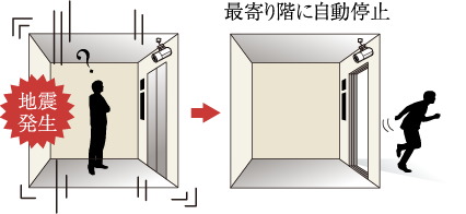 管制運転装置付きエレベーター