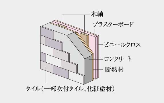 外壁（タイル）