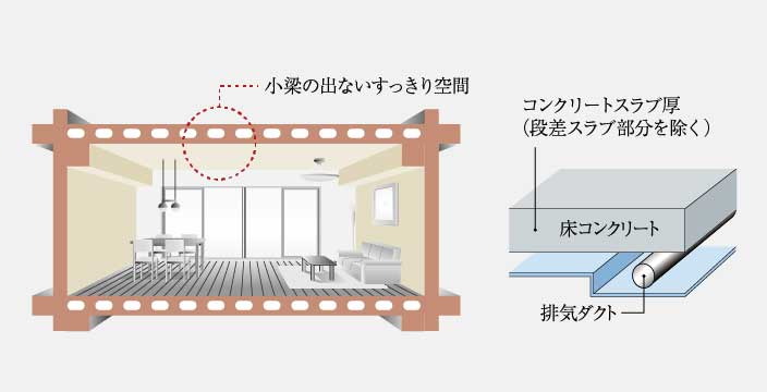 専有部天井構造・中空スラブ工法