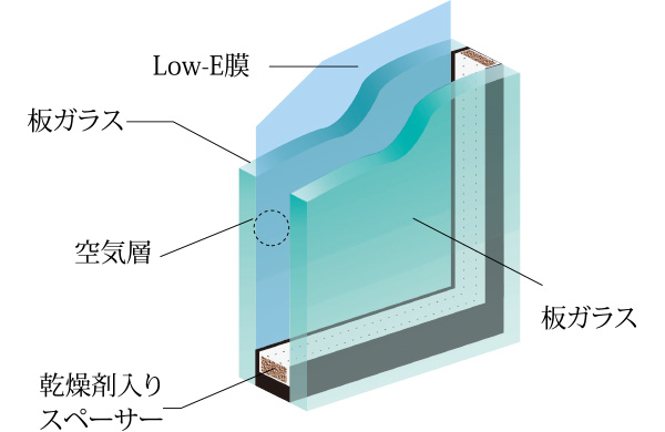 Low-E複層ガラス