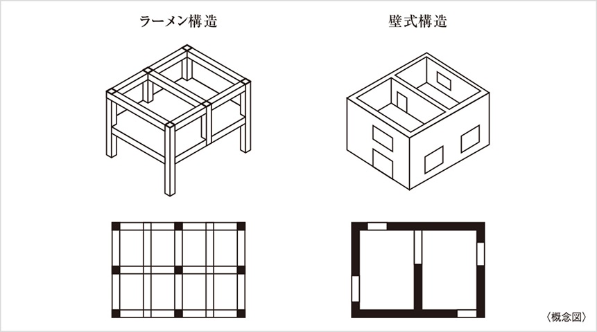壁式鉄筋コンクリート造