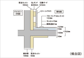 断熱性と遮音性