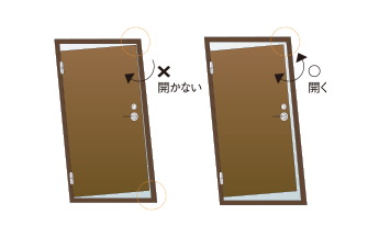 対震玄関ドア枠