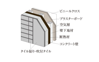 断熱性への配慮