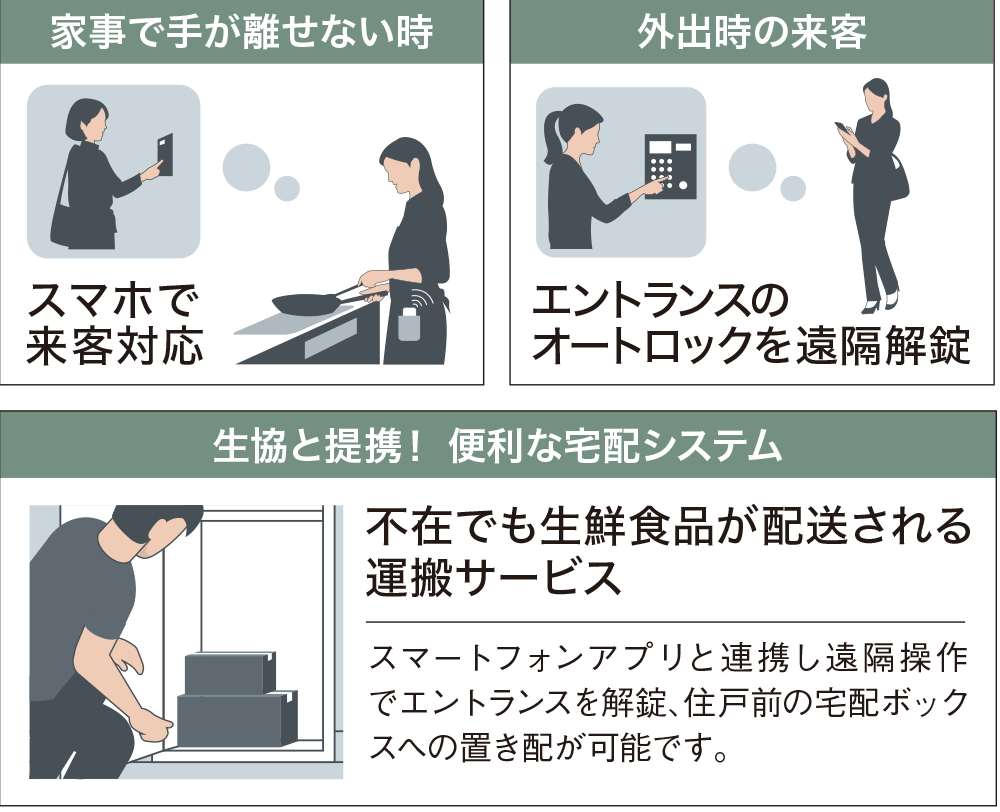 インターホンIoT