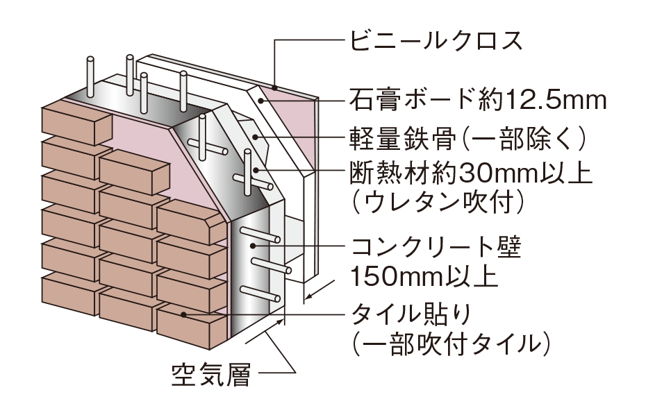 断熱性に優れた外壁