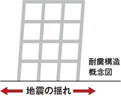耐震構造