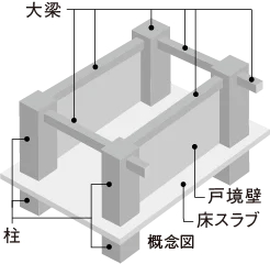 ラーメン構造
