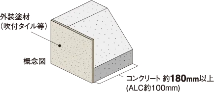 外壁（屋外側仕上）