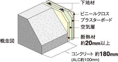 外壁（室内側仕上）