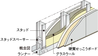 戸境壁