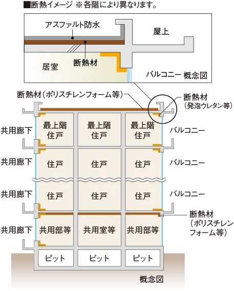 建物の防水・断熱性能