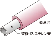 給水管には防錆対策
