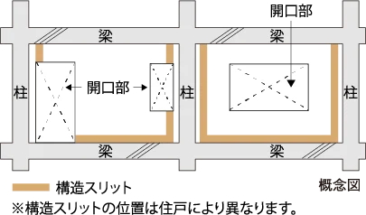 構造スリット