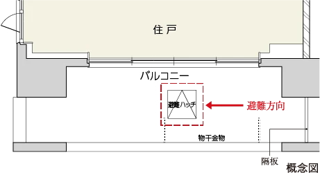 バルコニー避難ハッチ