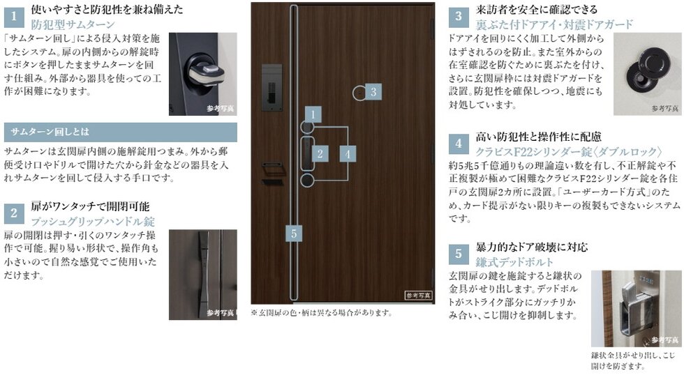 玄関扉セキュリティ