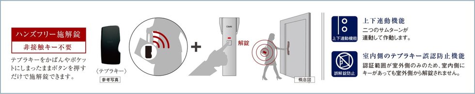 テブラセル（電池錠）