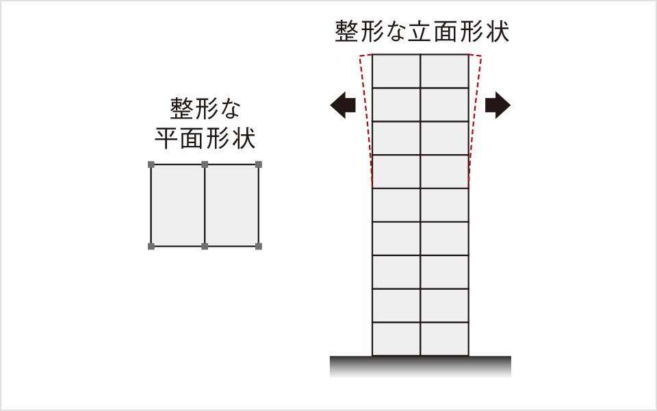 バランスのよいスクエア型の建物形状