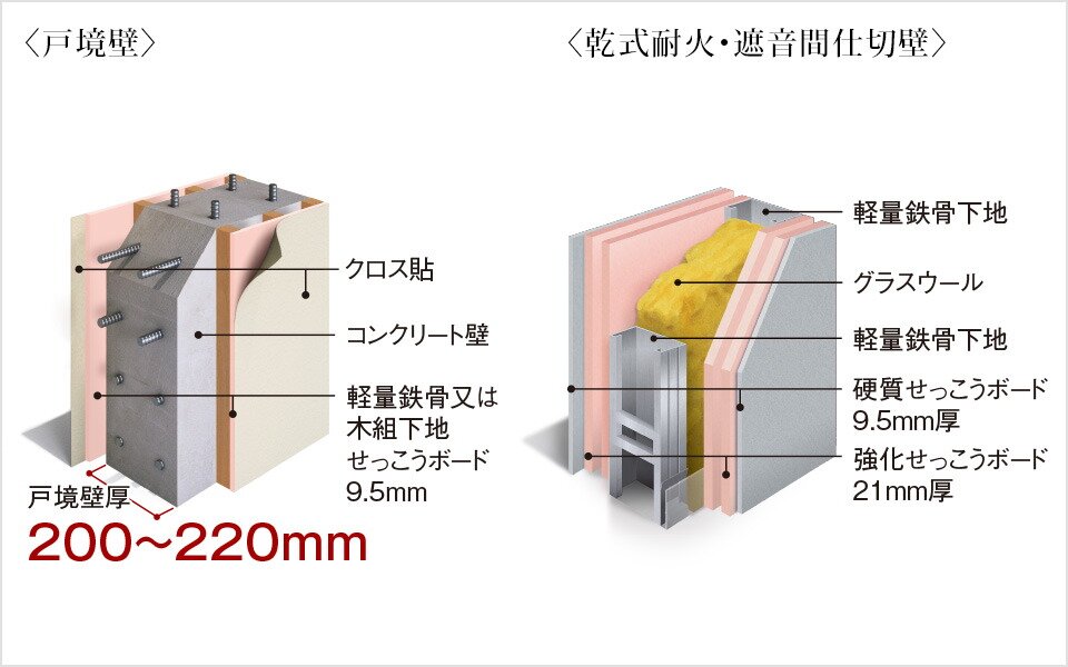 壁｜戸境壁／乾式耐火・遮音間仕切壁