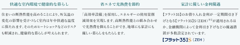 ZEH-M Orientedのメリット