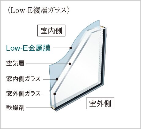 Low-E複層ガラス