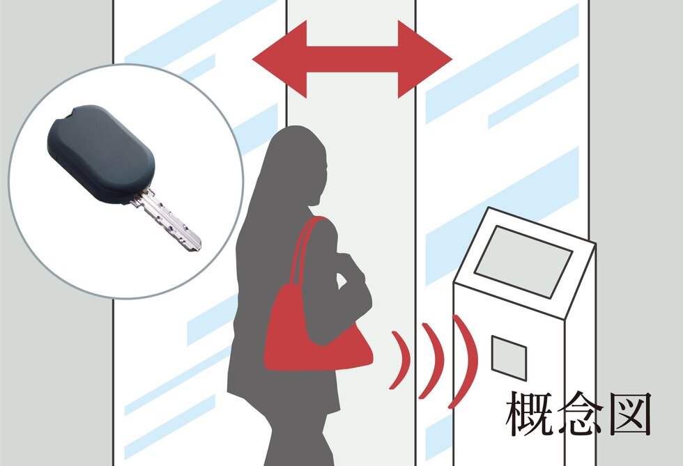 ハンズフリー解錠システム
「ラクセスキー」