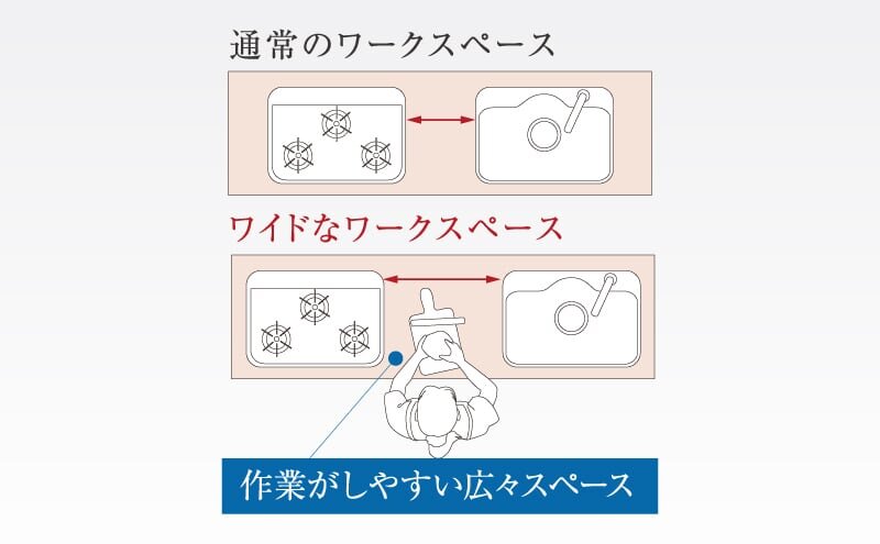 ひろびろワークトップ設計