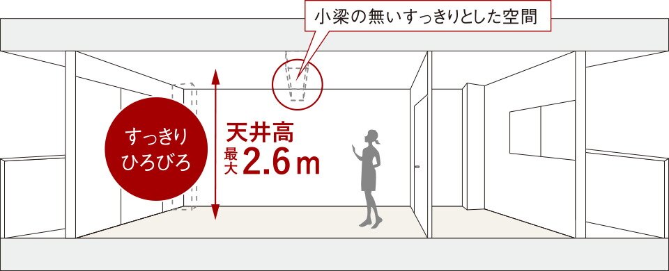 開放感を高める天井高