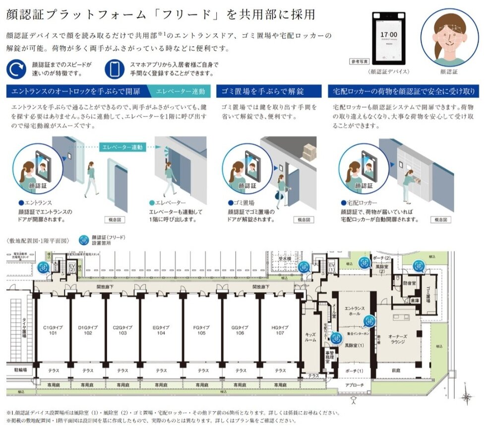 顔認証システム