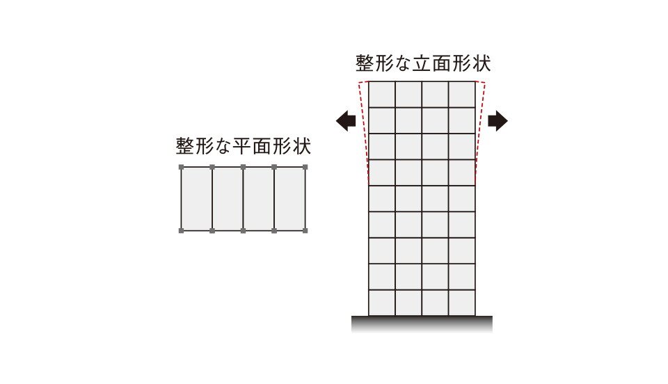 バランスのよいスクエア型の建物形状