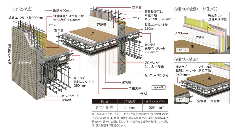 耐震性・快適性を追求した床・壁構造