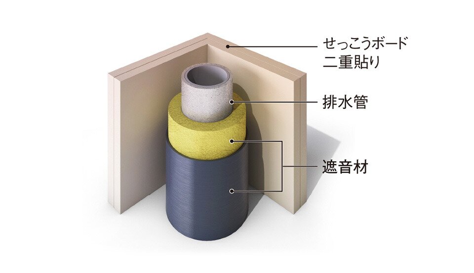 排水管｜遮音材