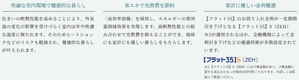 ZEH-M Orientedのメリット