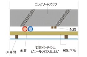 二重天井