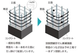 溶接閉鎖形せん断補強筋