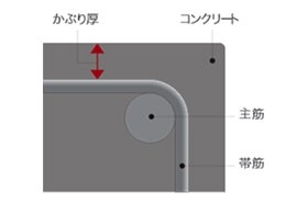 コンクリートかぶり厚