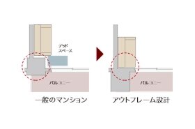 アウトフレーム設計