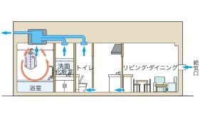 24時間換気システム