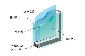 Low-e複層ガラス