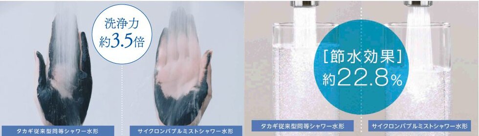 洗面用水栓キレイスト